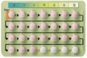 경구피임약 알약 팩 – 장기 복용과 안전성에 대한 정보