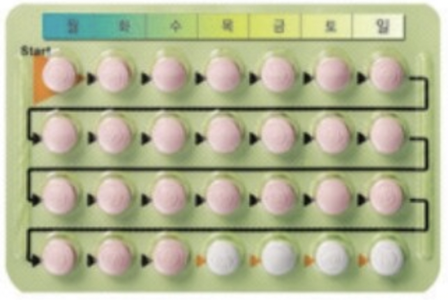 경구피임약 알약 팩 – 장기 복용과 안전성에 대한 정보